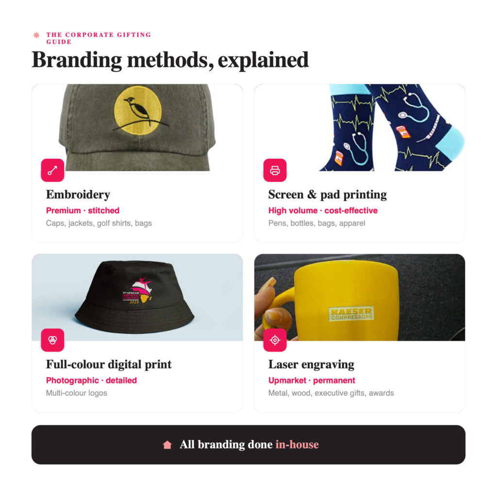 Corporate gifting branding methods explained: embroidery, screen and pad printing, full-colour digital print and laser engraving, all done in-house by Fancy Inc.